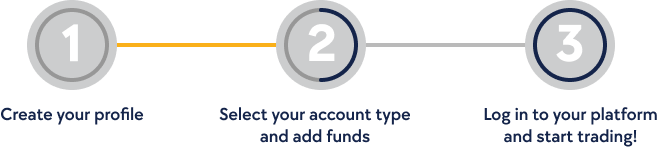 forex trading steps