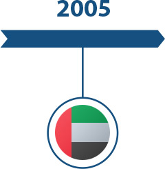 forex in dubai
