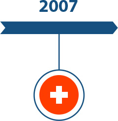 forex in swiss