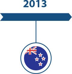 forex in new zealand