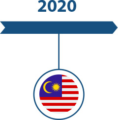 forex malaysia