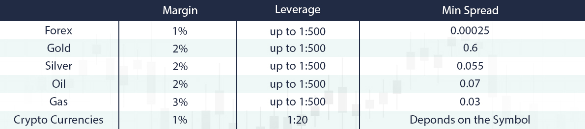 forex margin
