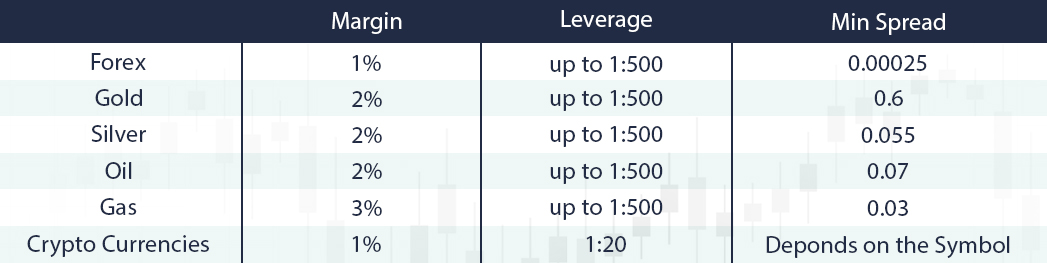 forex leverage account