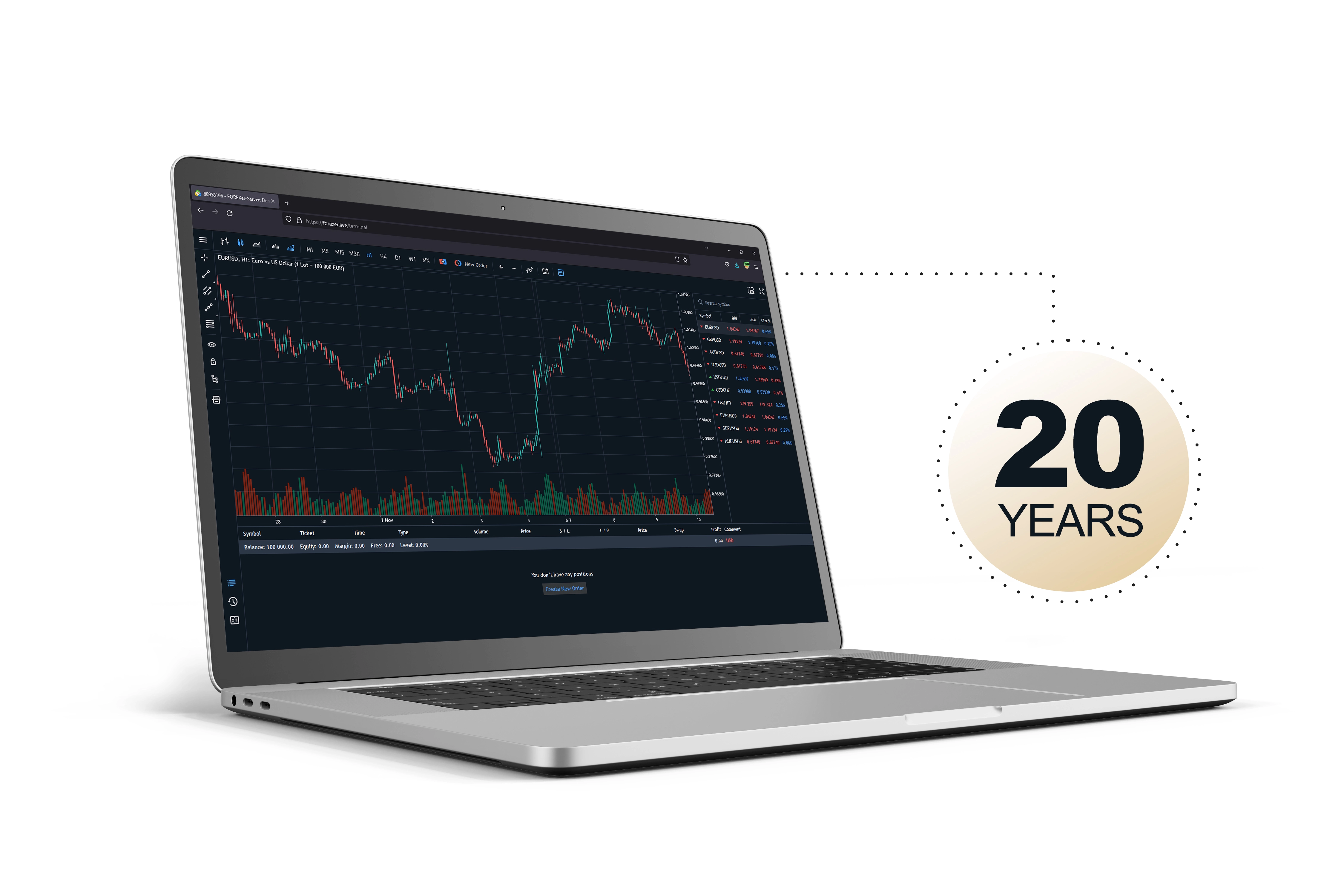 Cash Forex