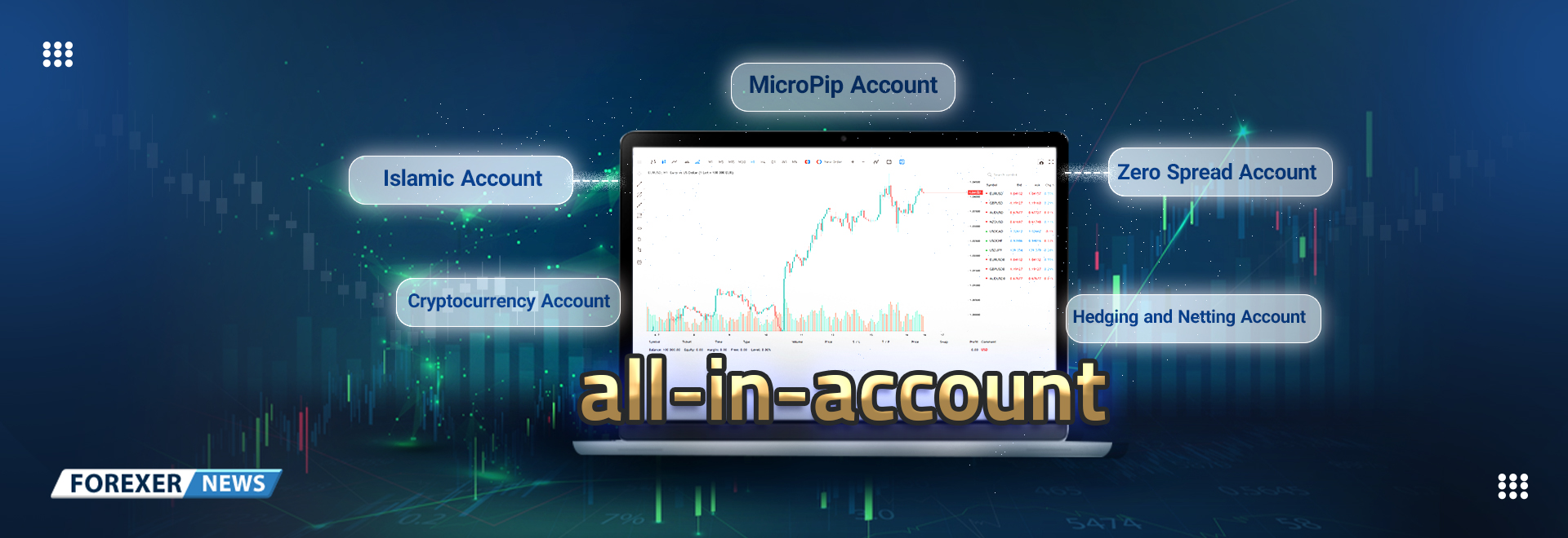 forex all in one account